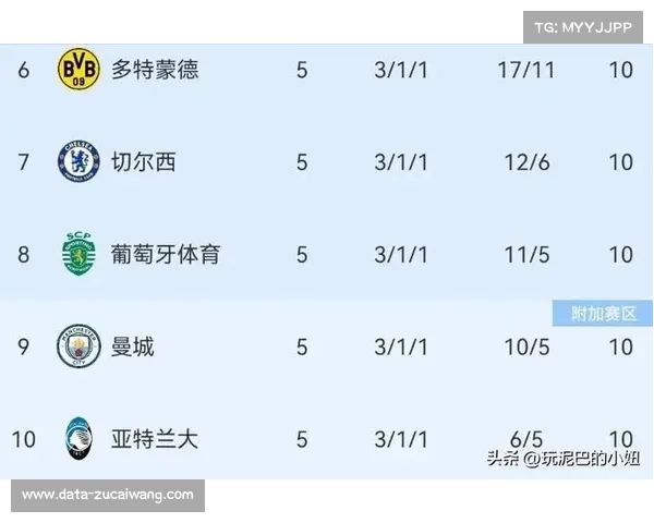 欧冠主场比赛日收入榜：皇马740万欧领跑，阿森纳第二