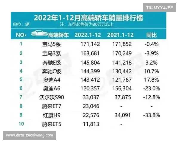 奔驰部分车型价格调整，汽车市场波动波及体育赞助生态